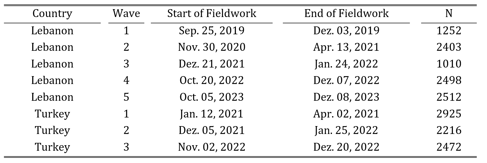 csm_Table_1_35704e22d9
